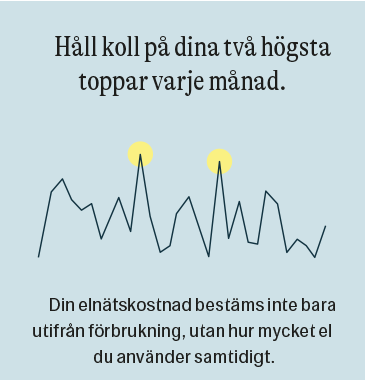 En illustration över de två högsta effekttopparna
